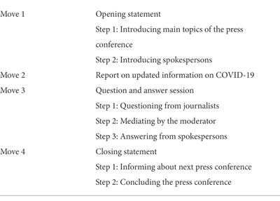 The discursive (re)construction of social relations in a crisis situation: A genre analytical approach to press conferences on COVID-19 in China